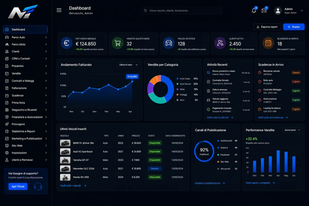 Schermata di Motor Manager con elenco veicoli, schede clienti e attività di salone